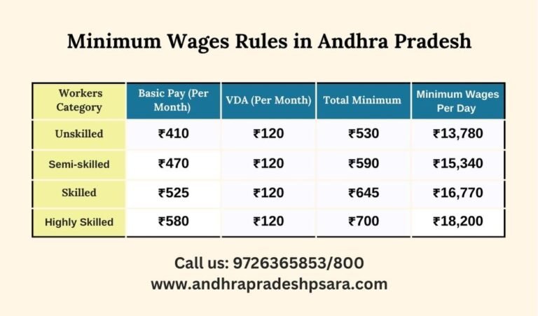 Minimum Wages Rules in Andhra Pradesh